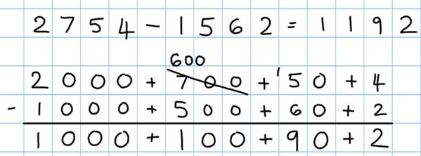 Year 4 Subtract with up to 4-digit numbers Partitioned column subtraction with exchanging (decomposition): As introduced in Y3, but moving towards more complex numbers and values.