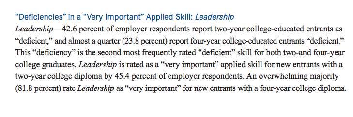 What Businesses Are Saying: Deficiencies in Leadership Source: Are They Really Ready to Work: Employers Perspectives on the
