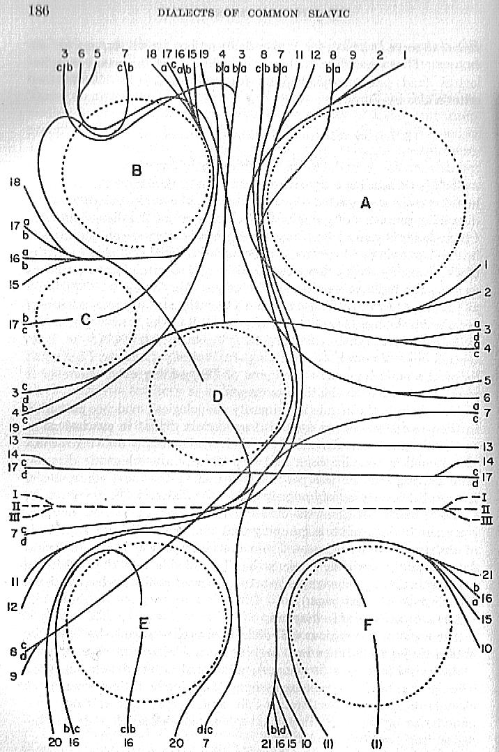 Birnbaum 1966: Phono- and morphological isoglosses A = East Slavic B =