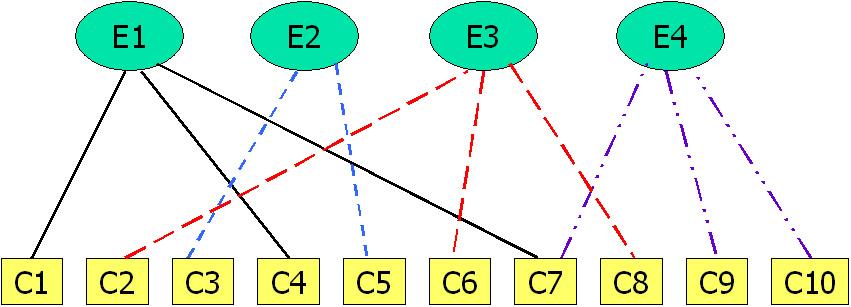 The following diagram illustrates the interconnection between the modules in the compulsory part and the modules in the elective part: 14.