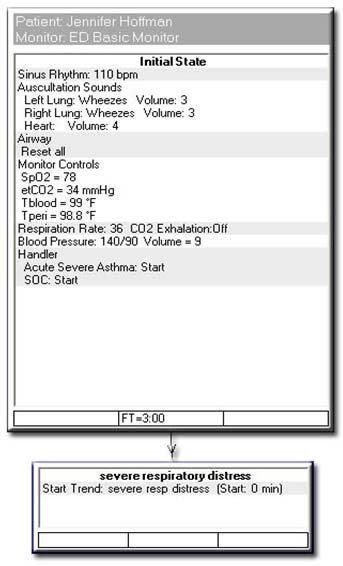 Anatomy of a Scenario File Patient information and patient monitor. Actions: control simulator.