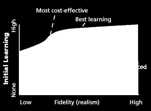 Prior learning and experience vs. Fidelity Alessi S.