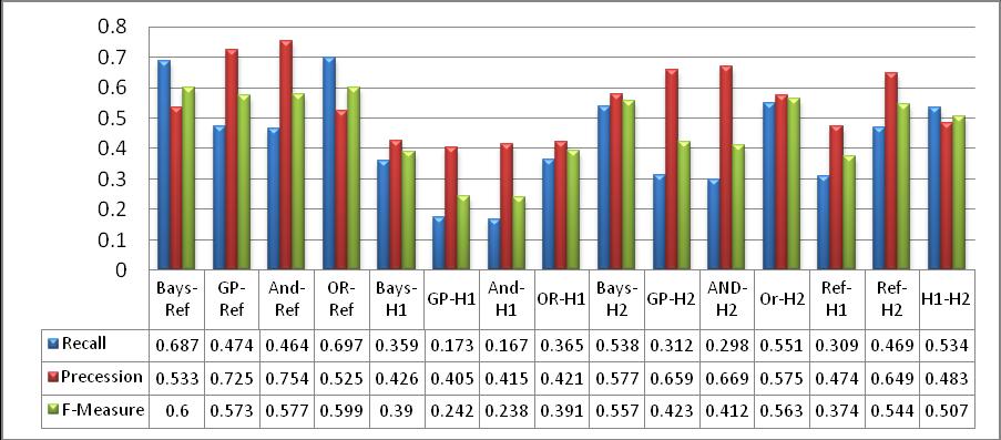 System Summary Size Referece Huma 3.4% Huma 1 35.8% Huma 3.