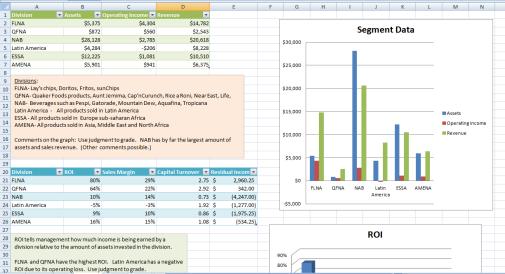 Start with a blank Excel worksheet Learn how 10Ks are organized; locate correct footnote disclosure Create tables and graphs to compare segment performance Offer suggestions on how