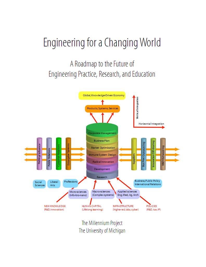 objectives for engineering practice, research, and education: To adopt a systemic, researchbased approach to innovation and continuous improvement of engineering education, recognizing the importance