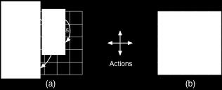 Gridworld Actions: north, south, east, west; deterministic.