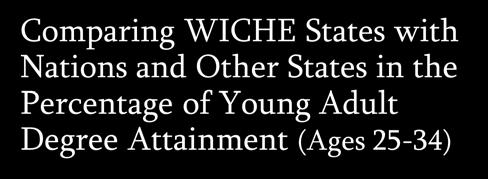 Comparing WICHE States with Nations and Other States in the Percentage of Young Adult Degree Attainment (Ages 25-34) U.S. States % OECD Country Korea (65.