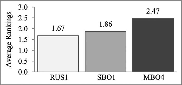 5 trained over preprocessed data-sets (using SMOTE). The result of the test is shown in Table VIII. We observe that the performance of C45 is affected by the presence of class imbalance.