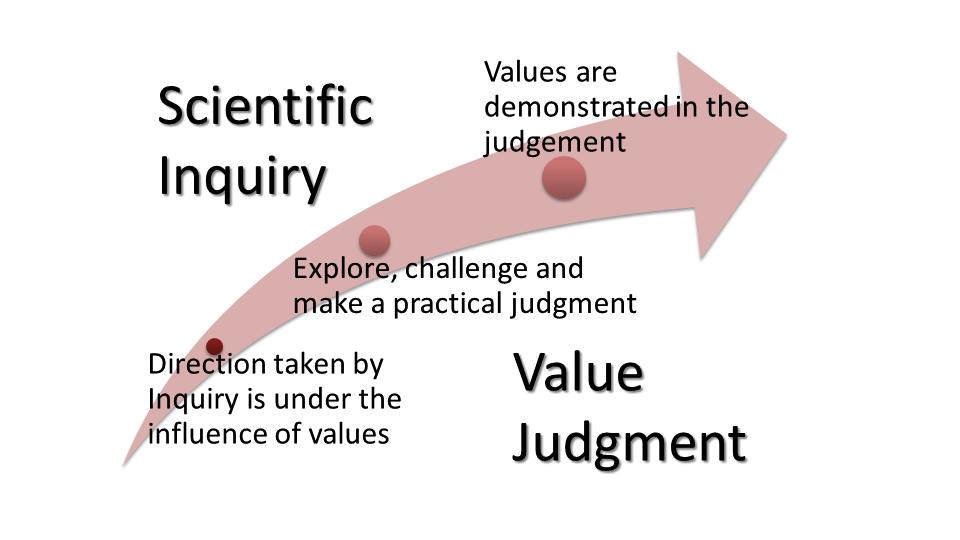 results of inquiry will be useful in avoiding interpretational mistakes (Douglas, 2000). Figure 2 shows how value judgment is involved during the scientific inquiry.