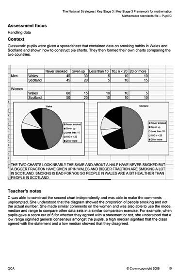 Annotation on an assessment guidelines sheet At the end of each Standards File a completed assessment guidelines sheet shows how the pupil s work is assessed and