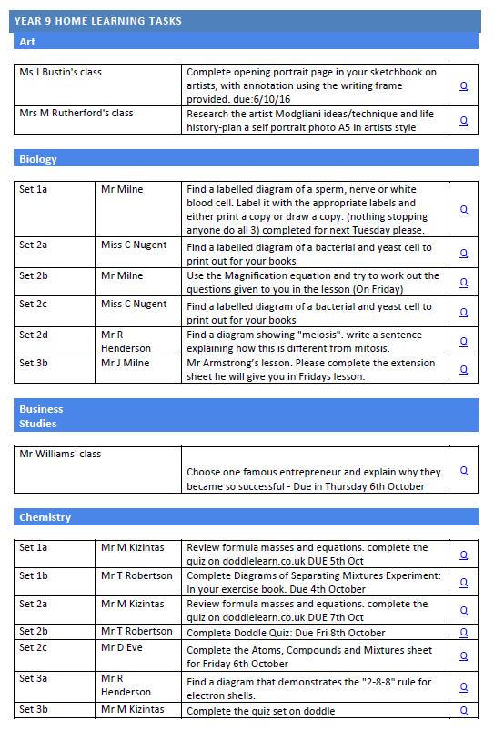 The home learning summary provides you with details of all home learning tasks which have been set throughout the week.