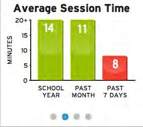 Click the different areas of the data graphs to see detailed student information.