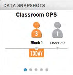 There are five different MATH 180 data snapshots: Classroom GPS: Classroom GPS shows which students are currently working in which