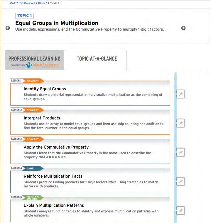 Topic Overview Screen The Topic Overview Screen consists of two tabs: Professional Learning and Topic at-a-glance. The Topic At-a-Glance tab shows the lessons associated with that Topic.