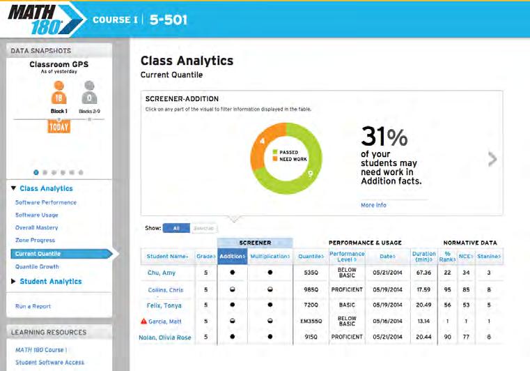 Current Quantile Purpose: Current Quantile displays student data from the Math Inventory Screener. Use this report to monitor performance and usage in Screener.