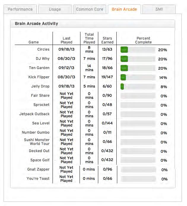 Student Analytics Brain Arcade Tab The Brain Arcade tab shows student progress across the 15 Brain Arcade games. Click any data point to view related information in detail.