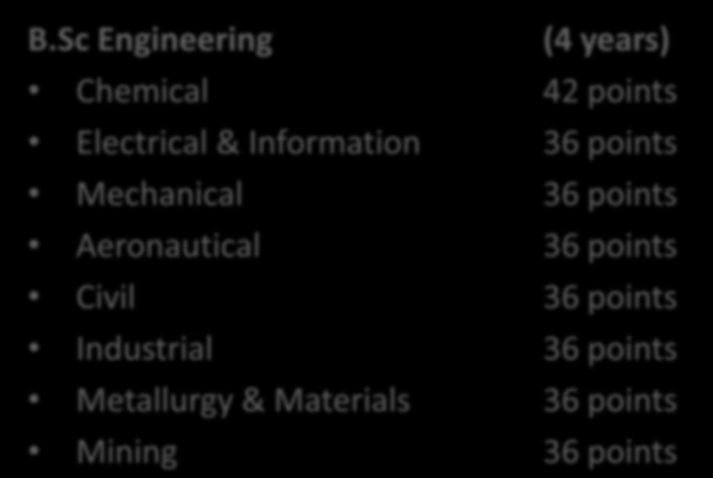 Aeronautical 36 points Civil 36 points Industrial 36 points Metallurgy & Materials 36 points Mining 36