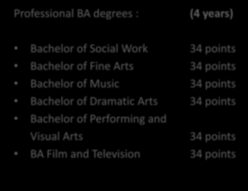 HUMANITIES Professional BA degrees : (4 years) Minimum entrance requirements: Bachelor of Social Work 34 points Bachelor of Fine Arts 34 points Bachelor of Music 34 points Bachelor of Dramatic