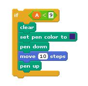 2 Using Scratch Some schools use Scratch environment [3] to learn the basics of programming and algorithm