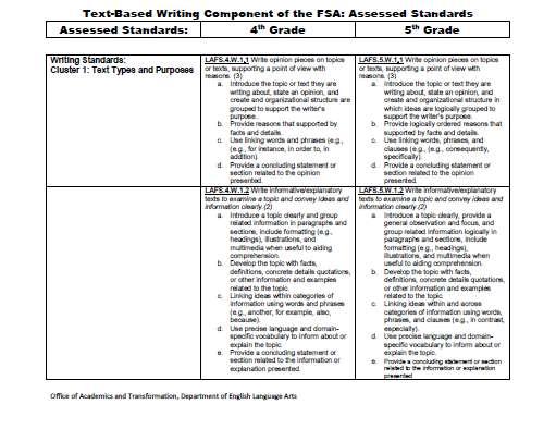 3 rd Grade Writing Standards are