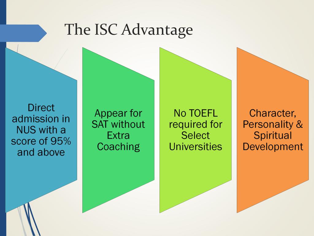 The ISC Curriculum is a unique student friendly one that encourages analytical and experiential learning. It is compatible with the globally accepted best curricula.
