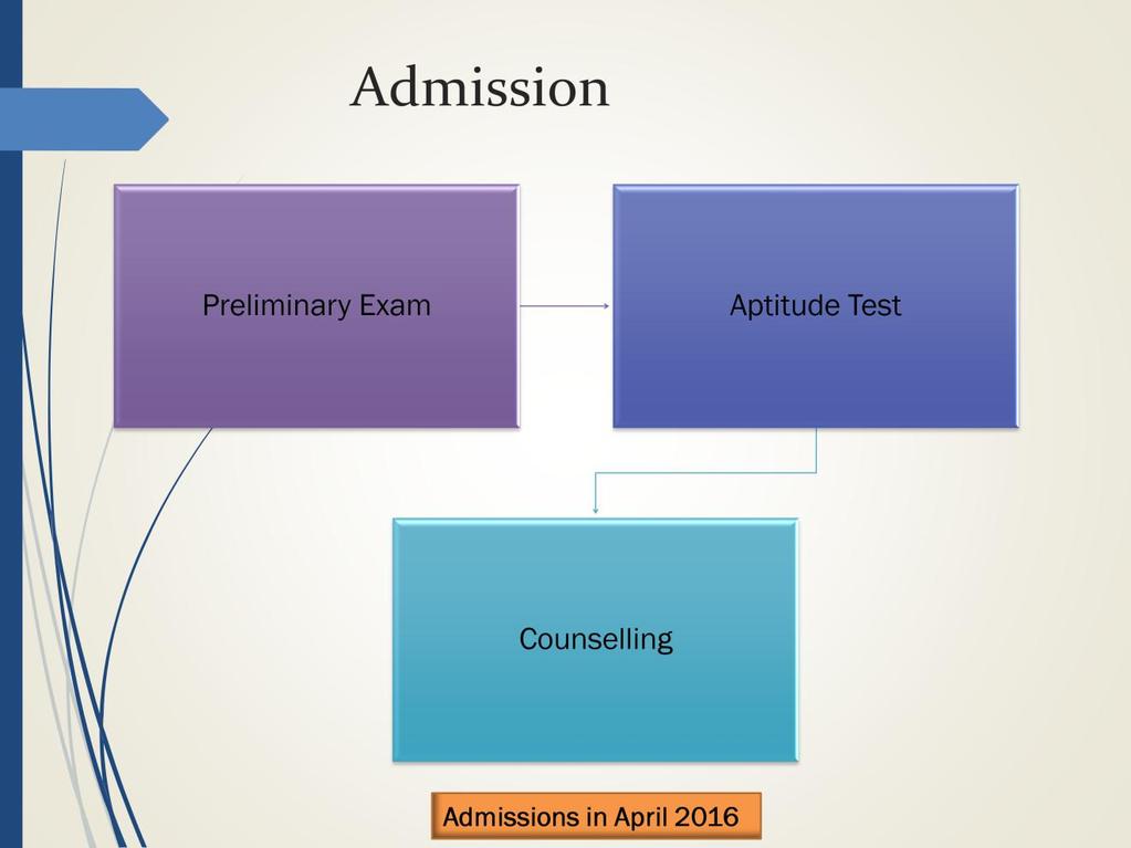 We have a well laid out 3-step process for admission which starts with the Preliminary Exam Results of Class X conducted by any other
