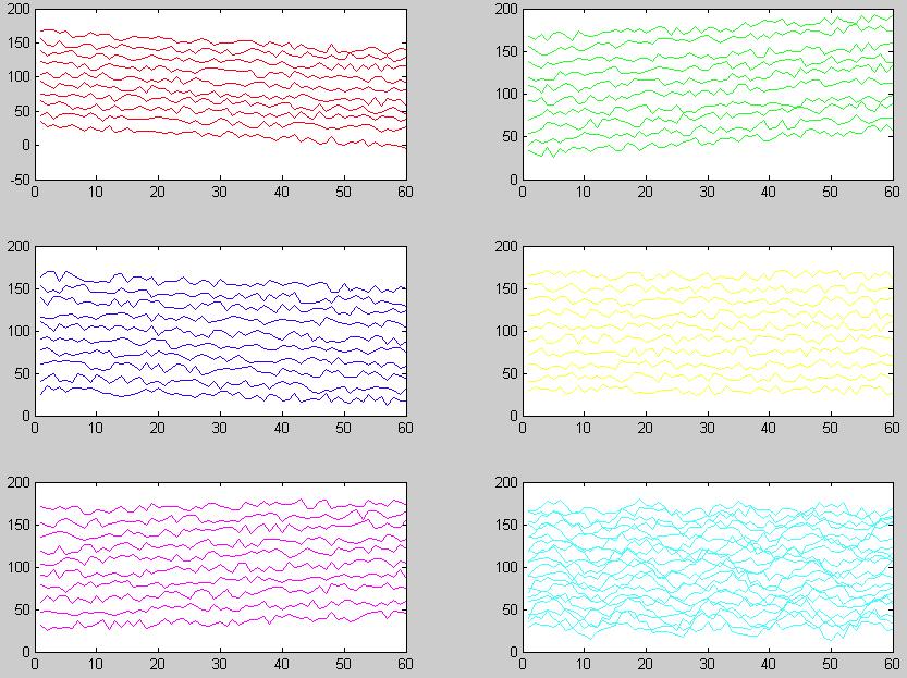 Figure 5: Visualization of clustering result generated by student