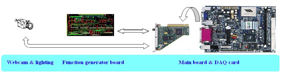 features of these boards are: X86 architecture, low power consumption, rich integration (LAN 10/100, USB, Serial, ATA, SATA, PCI connections, etc.).