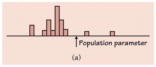 17. EXTRA CREDIT: The histograms below show four