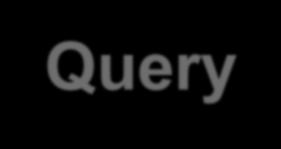 Query Types?
