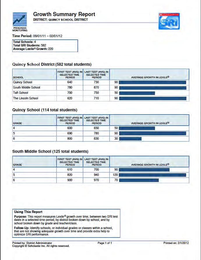 Growth Summary Report Report Type: Progress Monitoring Purpose: This report measures Lexile growth over time by comparing two or more SRI tests taken during a selected time period at a particular