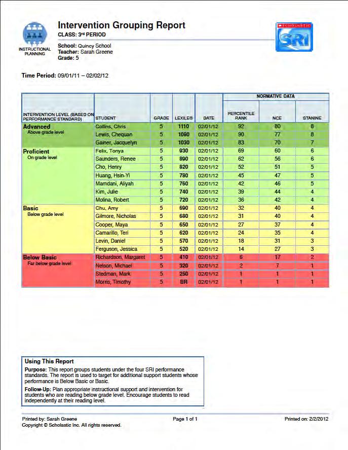 Intervention Grouping Report Report Type: Instructional Planning Purpose: This report groups students under the four SRI performance standards.