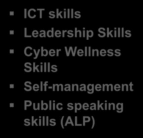skills Leadership
