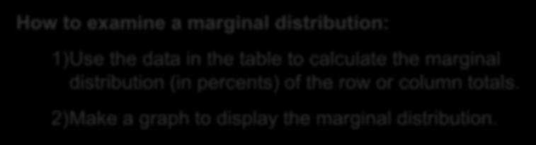 Two-Way Tables and Marginal Distributions The marginal distribution of one of the categorical variables in a twoway table of counts is the distribution of values of that variable among all