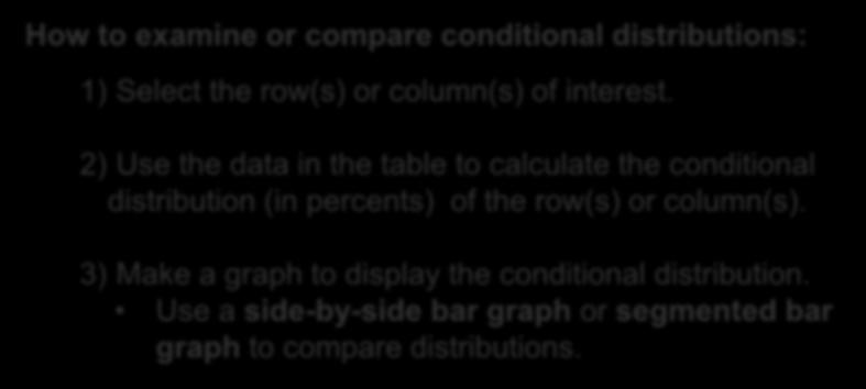 2) Use the data in the table to calculate the conditional distribution (in percents) of the row(s) or column(s).