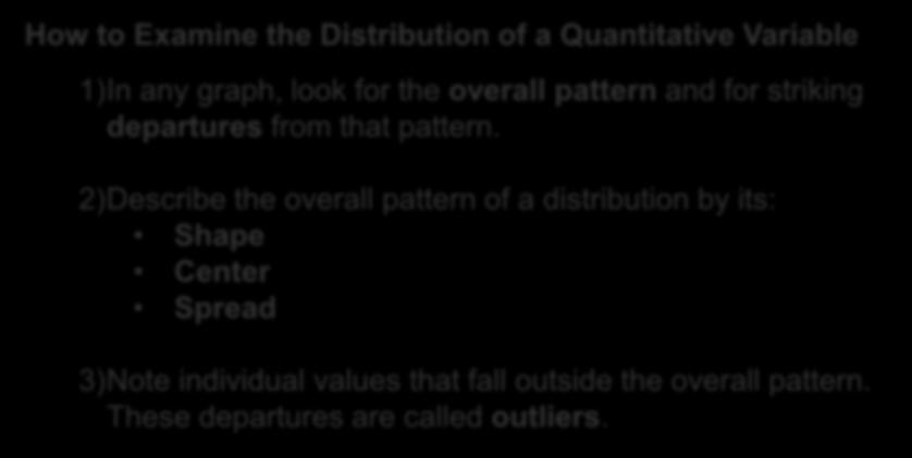 Examining the Distribution of a Quantitative Variable The purpose of a graph is to help us understand the data.