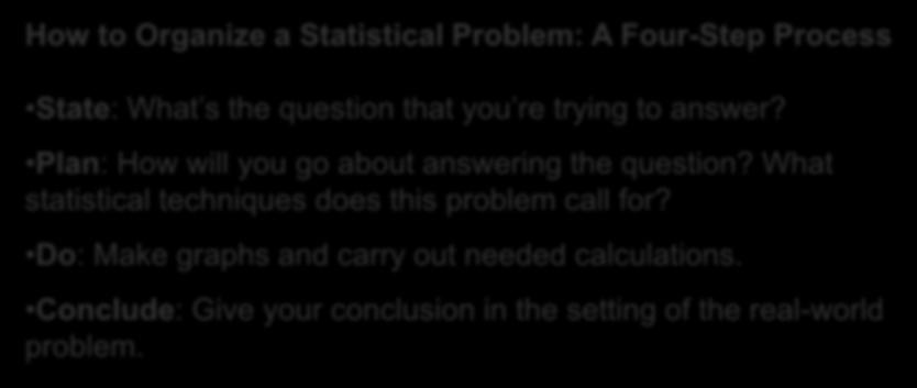 Organizing a Statistical Problem As you learn more about statistics, you will be asked to solve more complex problems. Here is a four-step process you can follow.