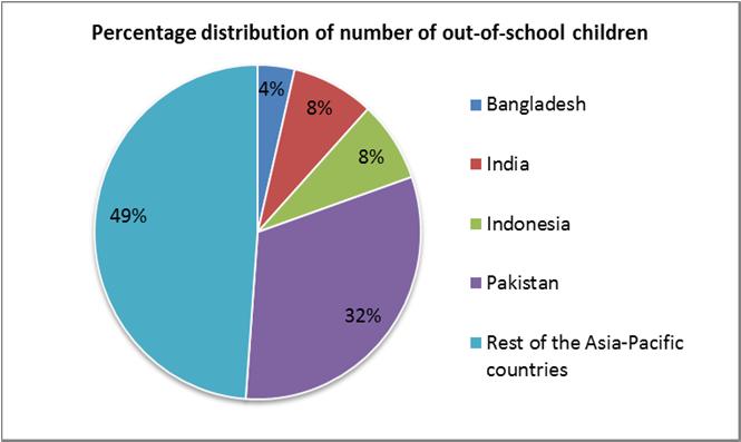 According to figure 6, Bhutan has made huge progress in increasing the rate of enrolment in primary education, with the ANER increasing from 59 per cent in 2000 to 92 per cent in 2012.