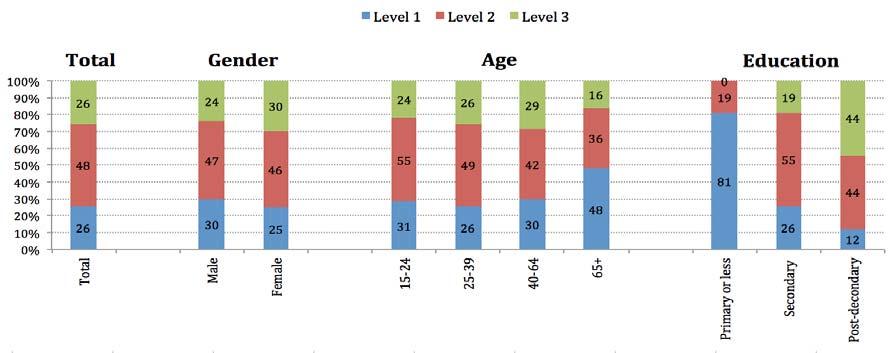 Figure 16: Overview of reading skills assessment in Mongolia Source: UIS, 2013.