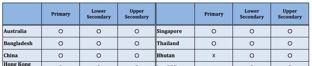 in primary and secondary education in 2012