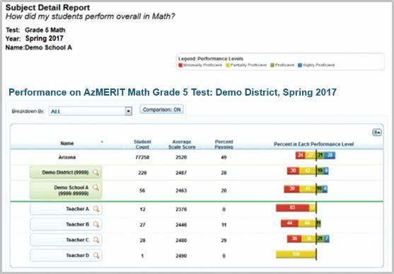 Viewing Score Reports Viewing Teacher Listing Subject Detail Report The Teacher Listing Subject Detail Report is available to district- and school-level users and displays data for all the teachers