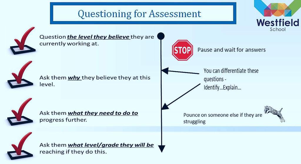 Assessment "What do you do? Could you share your good practice?