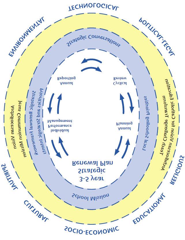 1 Cyclical Review - An Introduction Purpose In 2013, all schools will begin implementing a new five year cycle of cyclical review using the revised Cyclical Review - Asking the Question: How