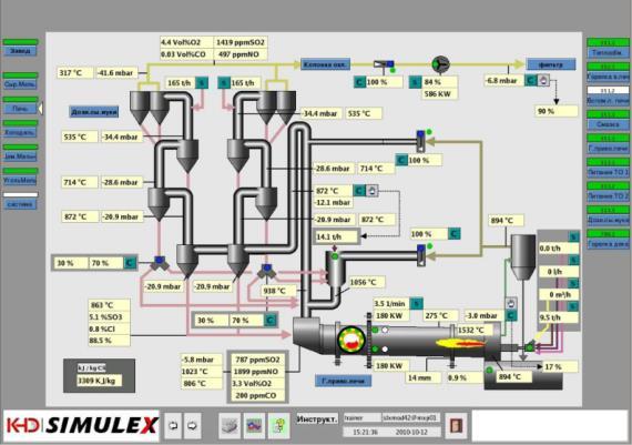 - SIMULEX with Simulex Simulating clinker burning and cement grinding processes The model of the