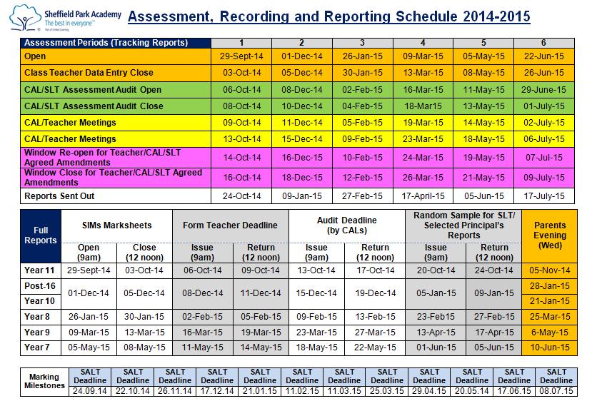 9.3 Phase 3. Curriculum Area Leader/Senior Leadership Team Link Quality Assurance of all Assessment/Tracking Grades and Full Report Comments/Actions.