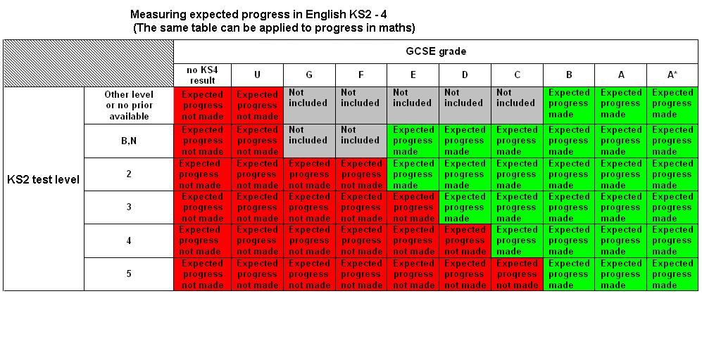 7. High Middle and Low Attainment Banding 7.1 On entry to Sheffield Park Academy students are placed into a High, Middle or Low attainment category using their KS2 fine points.