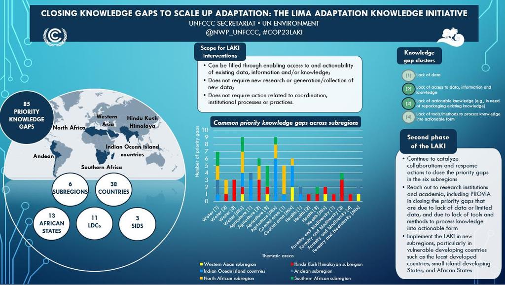 13 Annex Outcomes of the first phase of the Lima Adaptation Knowledge Initiative Source: http://www4.unfccc.int/sites/nwp/news/pages/bridging-knowledge-to-climate-adaptation-action-gaps.aspx.