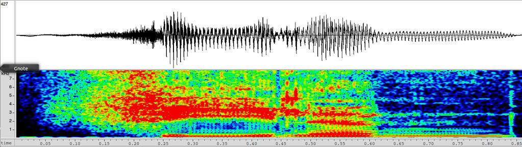 Spectrogram display changing spectrum over time slice the signal into (overlapping)