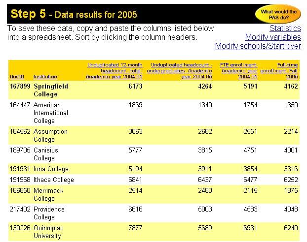 5: View Data Results for All Institutions Notice that you can copy and paste the data results into a spreadsheet Click on