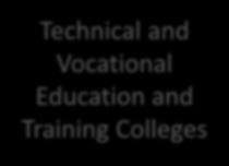Vocational Education and Training Colleges Full